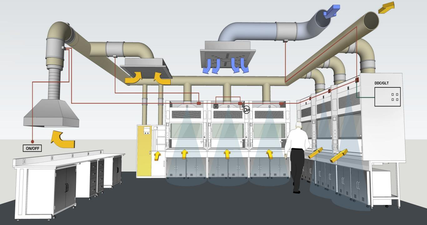 實驗室通風(fēng)系統(tǒng)